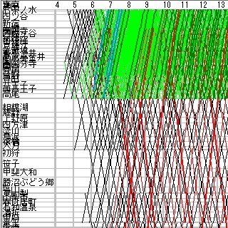 列車ダイヤを楽しもう 第57回 E353系も走る中央東線、「スーパーあずさ」高速化の課題は?