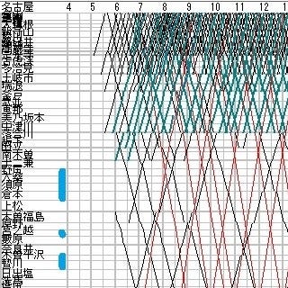 列車ダイヤを楽しもう 58 ロングラン特急 しなの の旅路 中央西線 篠ノ井線 信越本線 マイナビニュース