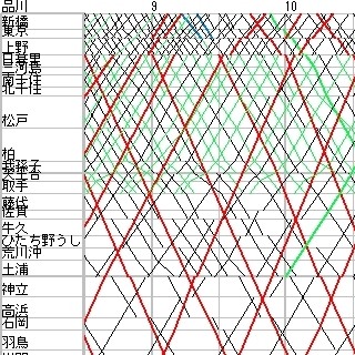 列車ダイヤを楽しもう 第59回 JR常磐線 - 特急銀座と不通区間の明暗、早期の全線再開を願って