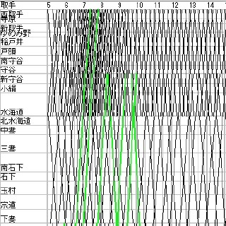 列車ダイヤを楽しもう 第61回 単線と複線の非電化路線、関東鉄道常総線の復旧ダイヤ