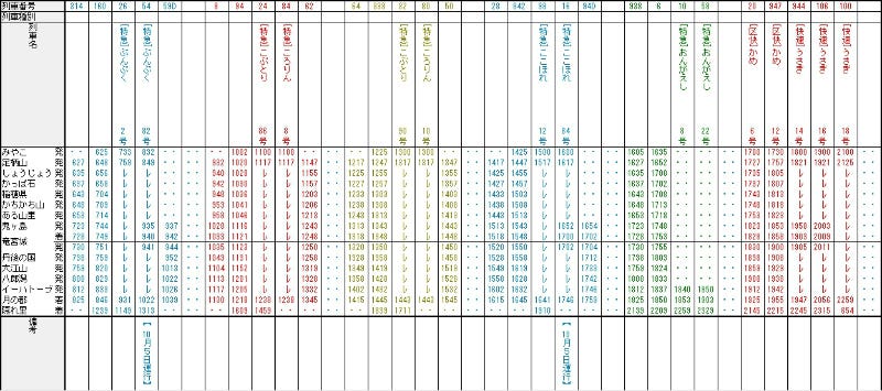 列車ダイヤを楽しもう(64) 時刻表になったGoogleロゴマークをもとにダイヤを描いてみた | マイナビニュース