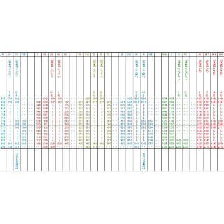 列車ダイヤを楽しもう 第64回 時刻表になったGoogleロゴマークをもとにダイヤを描いてみた