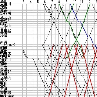 列車ダイヤを楽しもう 第66回 根室本線 - JR北海道の減便報道の中、最長鈍行2429Dの運命は…