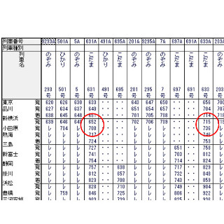 列車ダイヤを楽しもう 第9回 東海道新幹線に「速いこだま」「遅いこだま」がある!?