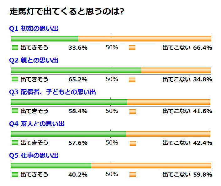 死ぬ間際に走馬灯を見るというが 最後に見たのがオッサンのケツだった時の表情 ヨッシーへのボケ 3027484 ボケて Bokete