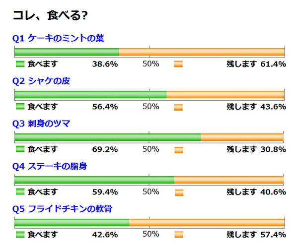 コレ、食べる?