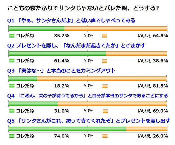 寝たふり