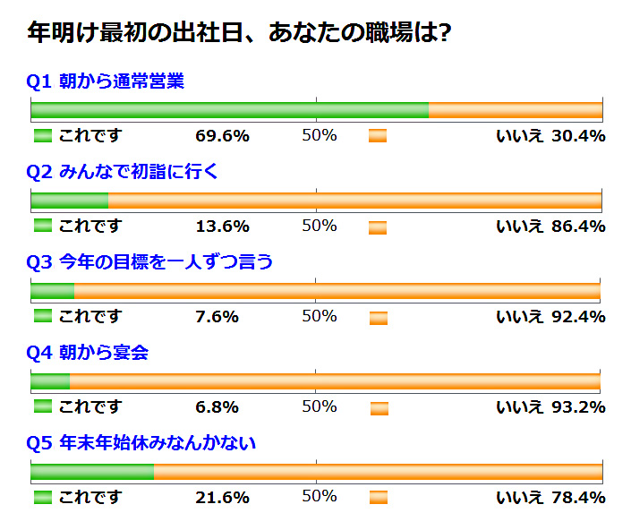 今年の目標は「貯金です」とか言ったら怒られるのかな