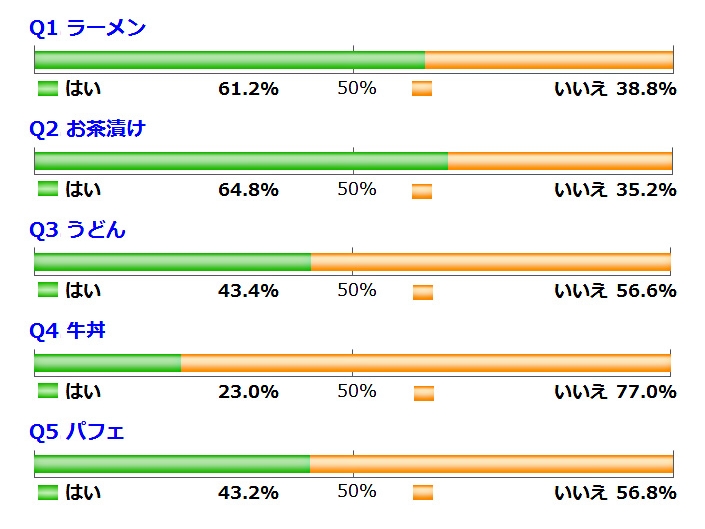 〆の一品、これ食べたくなる?