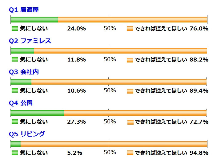 非喫煙者のホンネ 