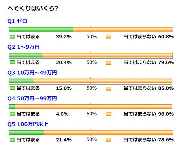 へそくり