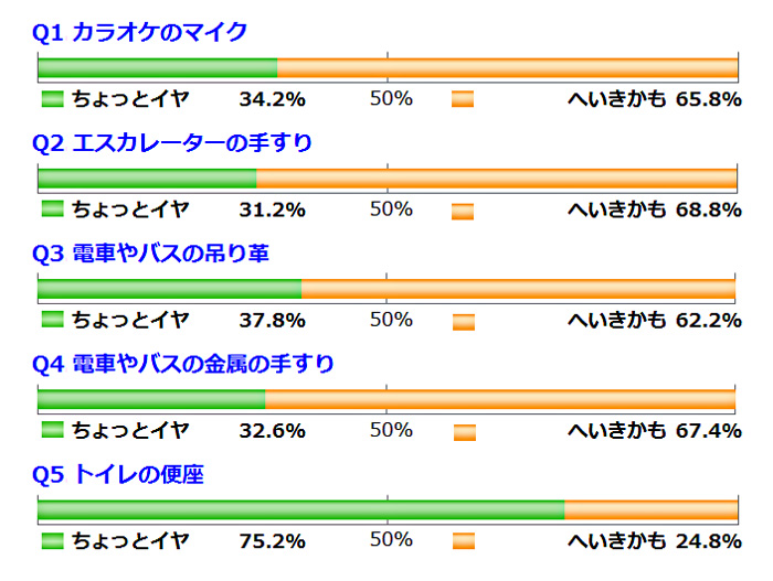 触るの、どう思ってる?