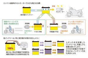 どれだけ知ってる? 教習所で教わらないバイクTips 第11回 【中編】バイクシーズン到来! 事前にチェックすべき点検ポイント