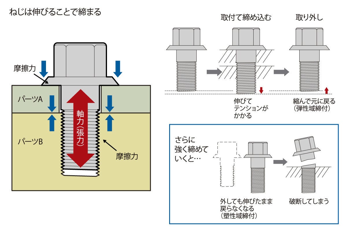 バイク ミラー トップ ネジ穴 なめた