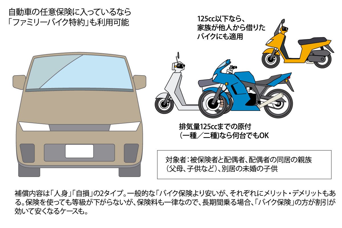 どれだけ知ってる? 教習所で教わらないバイクTips(21) 一度買ったら手放せない? 125ccスクーターの魅力 | マイナビニュース