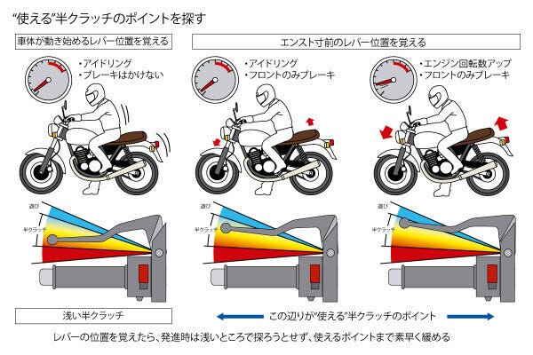 半クラッチ 安い つなぎ方