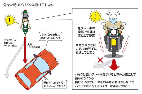 どれだけ知ってる? 教習所で教わらないバイクTips(34) 事故を防ぐため