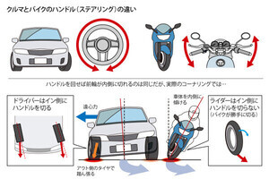 どれだけ知ってる? 教習所で教わらないバイクTips 第42回 クルマとはカタチも扱い方も違うのはなぜ? ハンドルの重要性