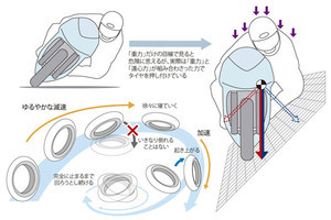 どれだけ知ってる? 教習所で教わらないバイクTips 第6回 どうやって克服する? バイクを傾けることの恐怖感