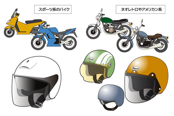 どれだけ知ってる? 教習所で教わらないバイクTips(7) フルフェイス