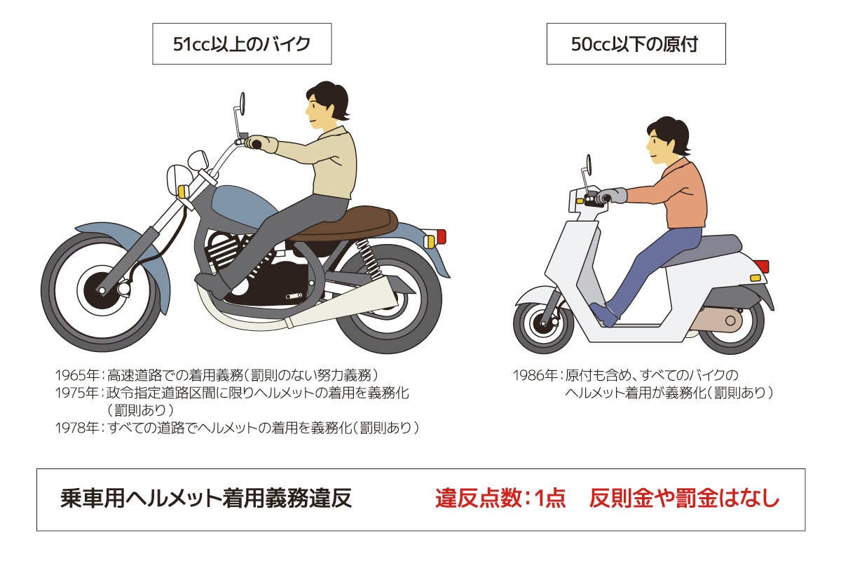 どれだけ知ってる? 教習所で教わらないバイクTips(8) 工事現場用でもOK