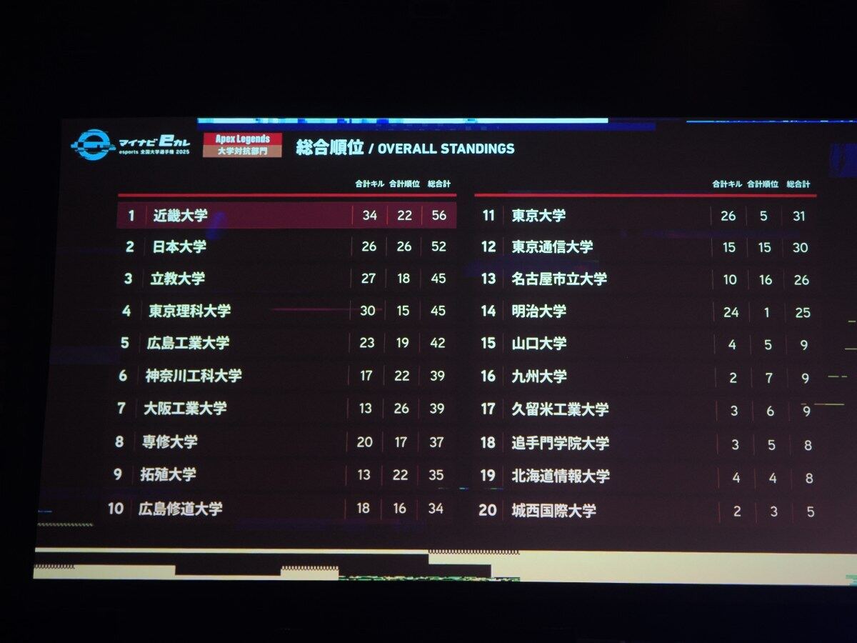 マイナビeカレ