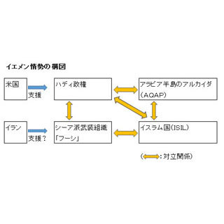 経済ニュースの"ここがツボ" 第21回 サウジはなぜイエメン内戦に介入!?--原油価格や世界経済に新たな波乱要因か?