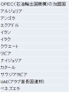 経済ニュースの ここがツボ 5 なぜ原油価格が下落している Opecと米国が 我慢比べ 日本への影響は マイナビニュース