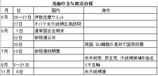 経済ニュースの"ここがツボ" 第61回 伊勢志摩サミット、注目は"財政出動"--終了後に消費増税延期を正式決定か