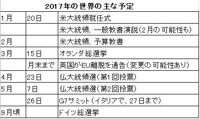 経済ニュースの ここがツボ 78 トランプ次期大統領の矛先がトヨタへ 2017年は保護主義 ポピュリズムの 懸念 が 現実 に マイナビニュース