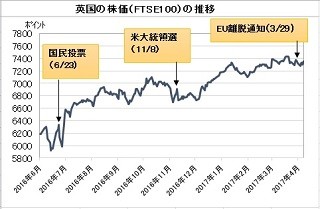 経済ニュースの"ここがツボ" 第83回 英国がEU離脱を通知 - 交渉は難航か、スコットランドなど国内にも火種