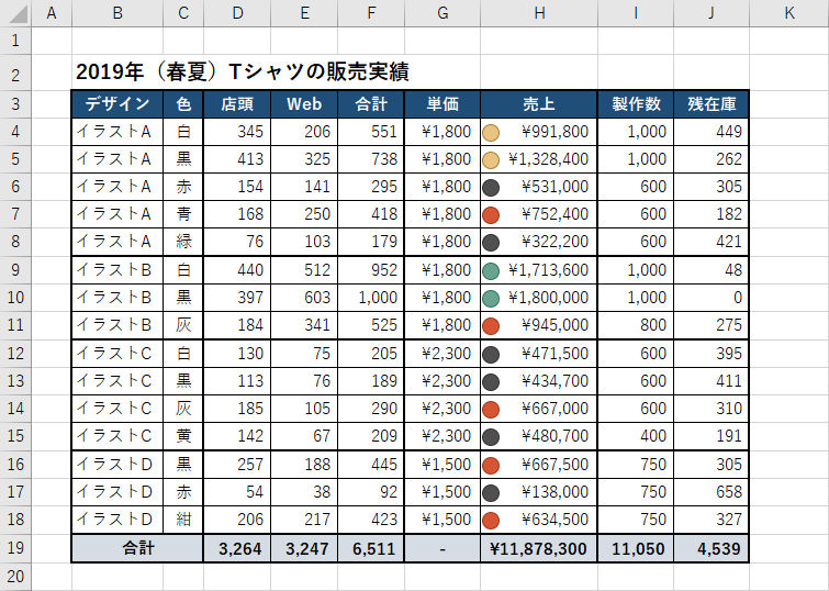 Excelデータ分析の基本ワザ 11 アイコンセット はどう使うのが