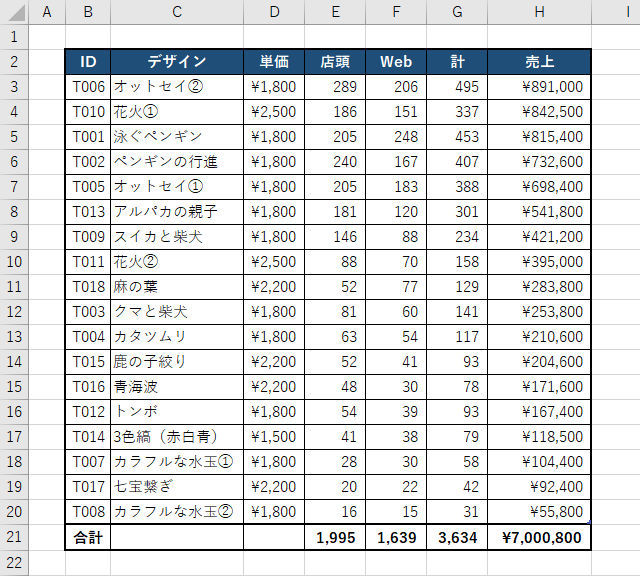 Excelデータ分析の基本ワザ (19) 「テーブルとして書式設定」が必要な場面 TECH+