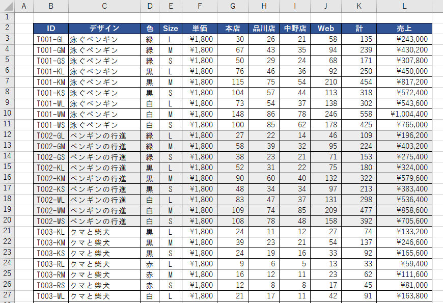 Excelデータ分析の基本ワザ 26 小計 を使って集計した表を見やすくするには マイナビニュース