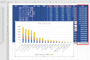 Excelデータ分析の基本ワザ (37) グラフの背景を色分けする  TECH+