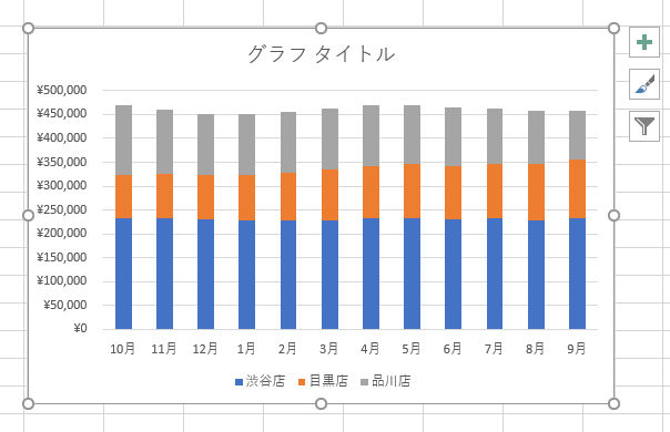 Excelデータ分析の基本ワザ 31 ファンチャートを作成してデータの推移を示す Tech