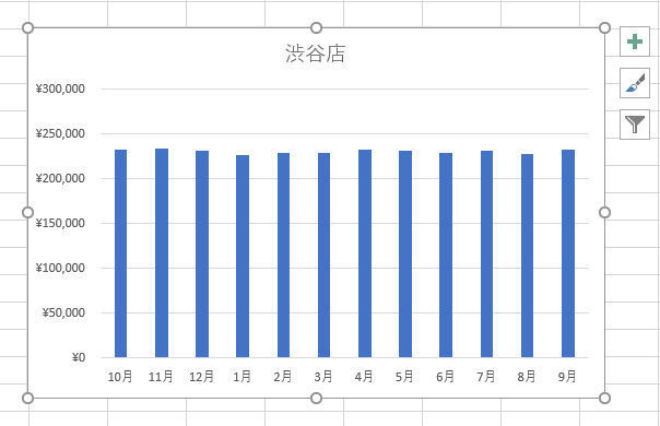 Excelデータ分析の基本ワザ 32 数値軸と目盛線のカスタマイズ Tech