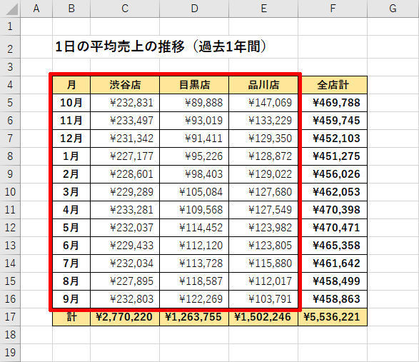 Excelデータ分析の基本ワザ 33 グラフの色のカスタマイズ マイナビニュース