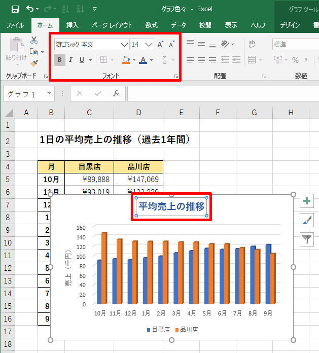 Excelデータ分析の基本ワザ 34 グラフの作成時に知っておくべき書式指定 マイナビニュース