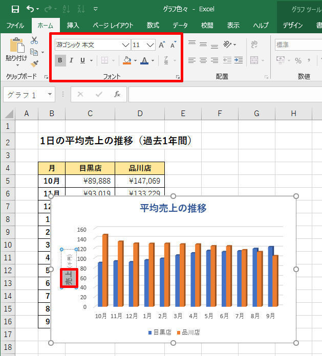 Excelデータ分析の基本ワザ 34 グラフの作成時に知っておくべき書式指定 マイナビニュース