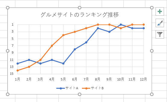 Excelデータ分析の基本ワザ 34 グラフの作成時に知っておくべき書式指定 マイナビニュース