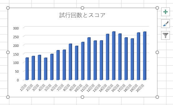 Excelデータ分析の基本ワザ 34 グラフの作成時に知っておくべき書式指定 マイナビニュース