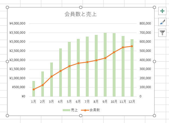 Excelデータ分析の基本ワザ 36 複合グラフの作成と見せ方のポイント マイナビニュース