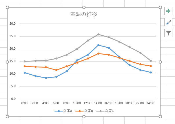 Excelデータ分析の基本ワザ 37 グラフの背景を色分けする Tech