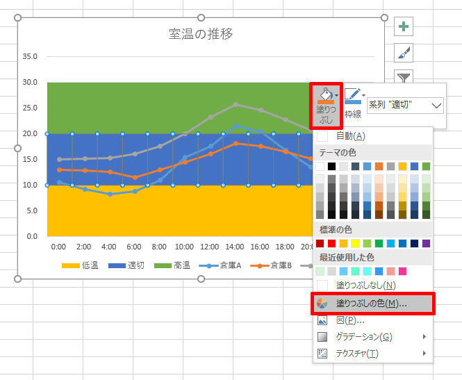 Excelデータ分析の基本ワザ 37 グラフの背景を色分けする マイナビニュース