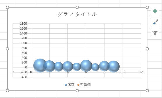 Excelデータ分析の基本ワザ 38 意外と難しい バブルチャートの作成 Tech