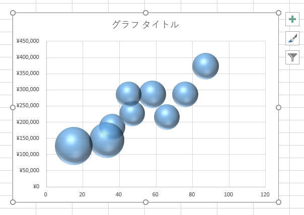 バブルチャートと円グラフの複合グラフ think