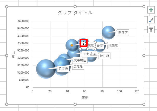 Excelデータ分析の基本ワザ 38 意外と難しい バブルチャートの作成 マイナビニュース