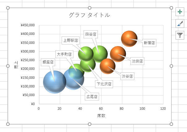 Excel トルネードチャートの作り方 金の卵を産むニワトリ