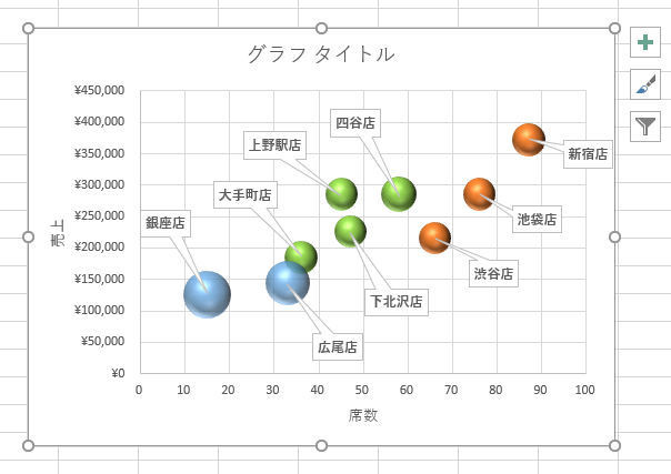 Excelデータ分析の基本ワザ 39 バブルチャートのカスタマイズ マイナビニュース